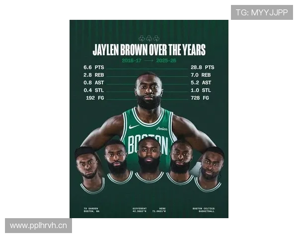 杰伦·布朗无球切入效率提升，拉开与同类型侧翼得分差距