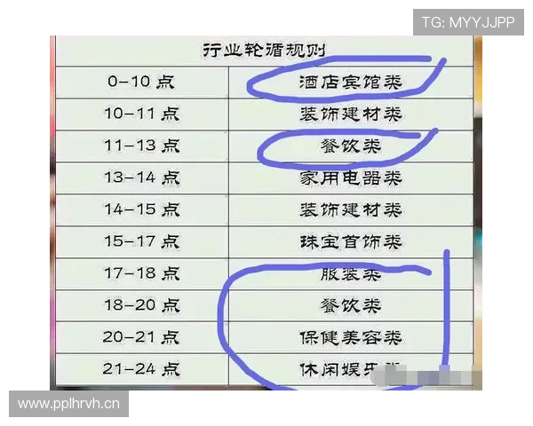 董志豪训练完直接去奢侈品店刷卡，这自律和消费反差谁懂啊